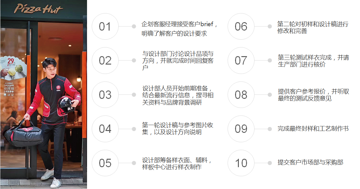 設計(jì)方案流程