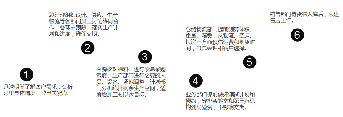 突發事件和(hé)緊急訂單處理(lǐ)流程