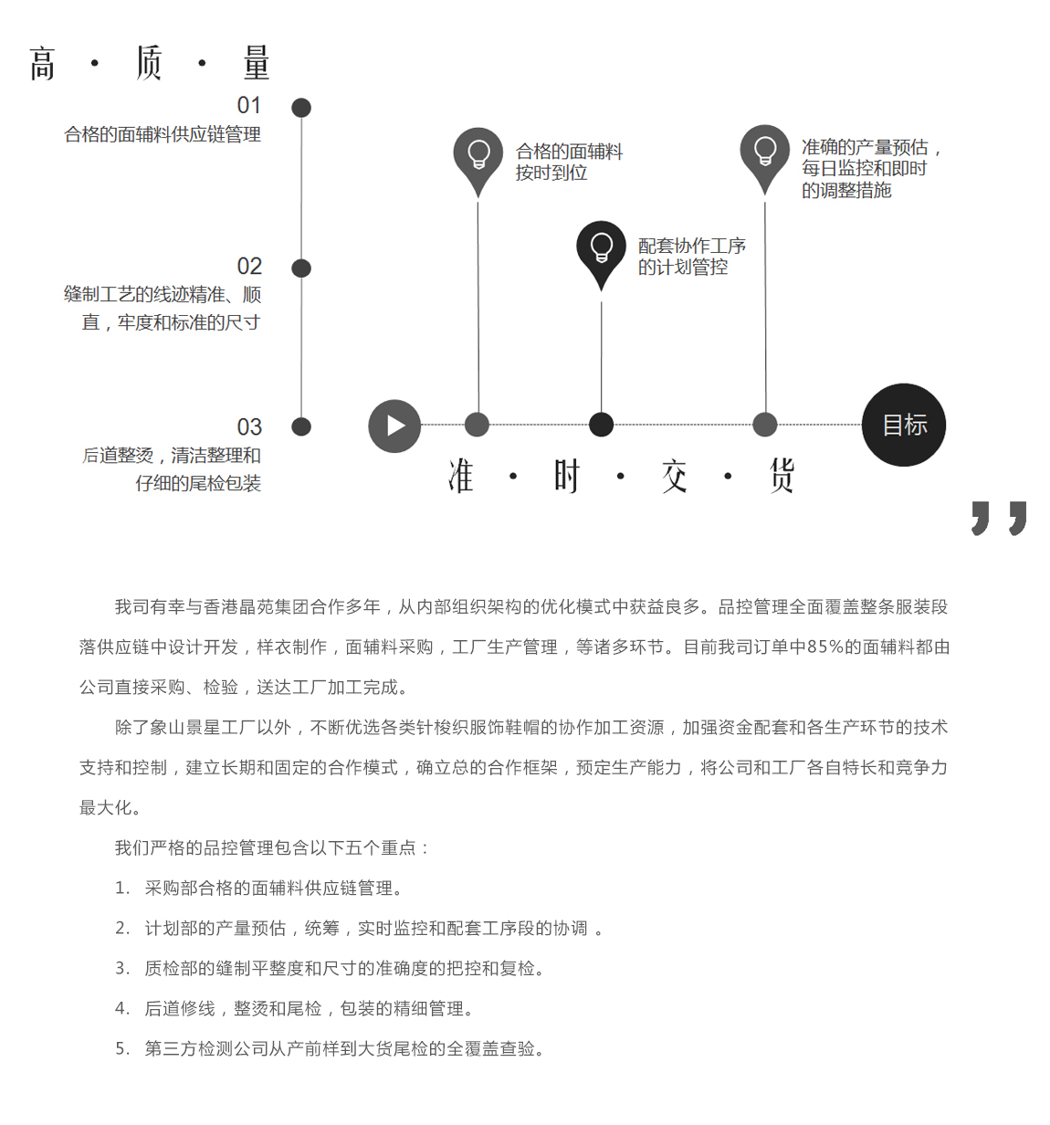 質量與貨期控制(zhì)關鍵點